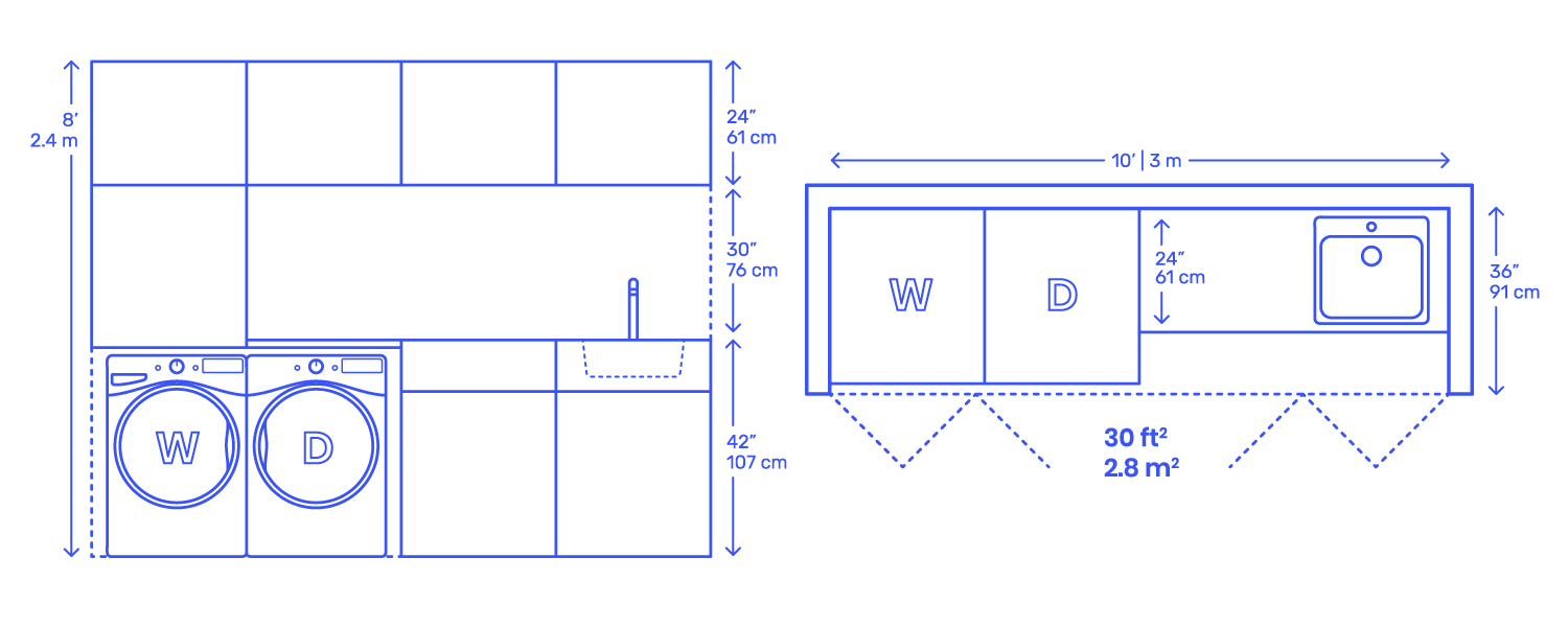 Tools: Dimensions.com