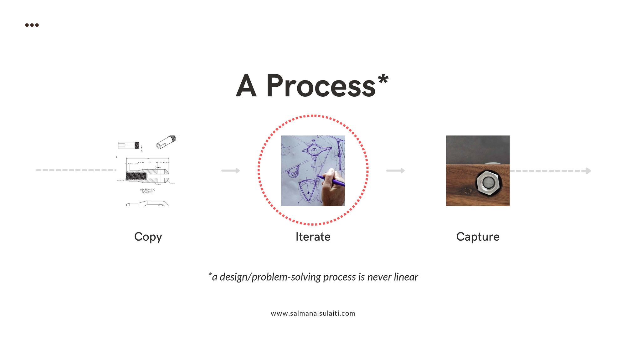 Copy, Iterate & Capture - 3 Steps for Any Maker